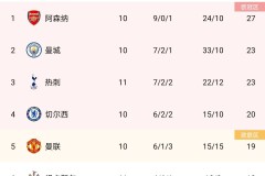 英超本轮预测：曼联对阵切尔西，谁能笑到最后？